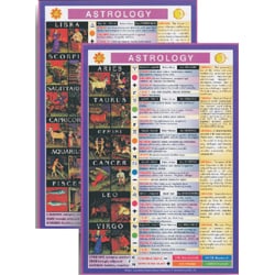 Astrology Knowledge Mini Chart
