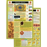 Feng Shui Knowledge Mini Chart