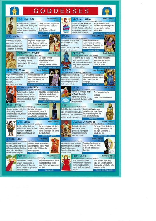 Goddesses Knowledge Mini Chart