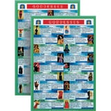 Goddesses Knowledge Mini Chart