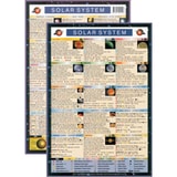 Solar System Knowledge Mini Chart